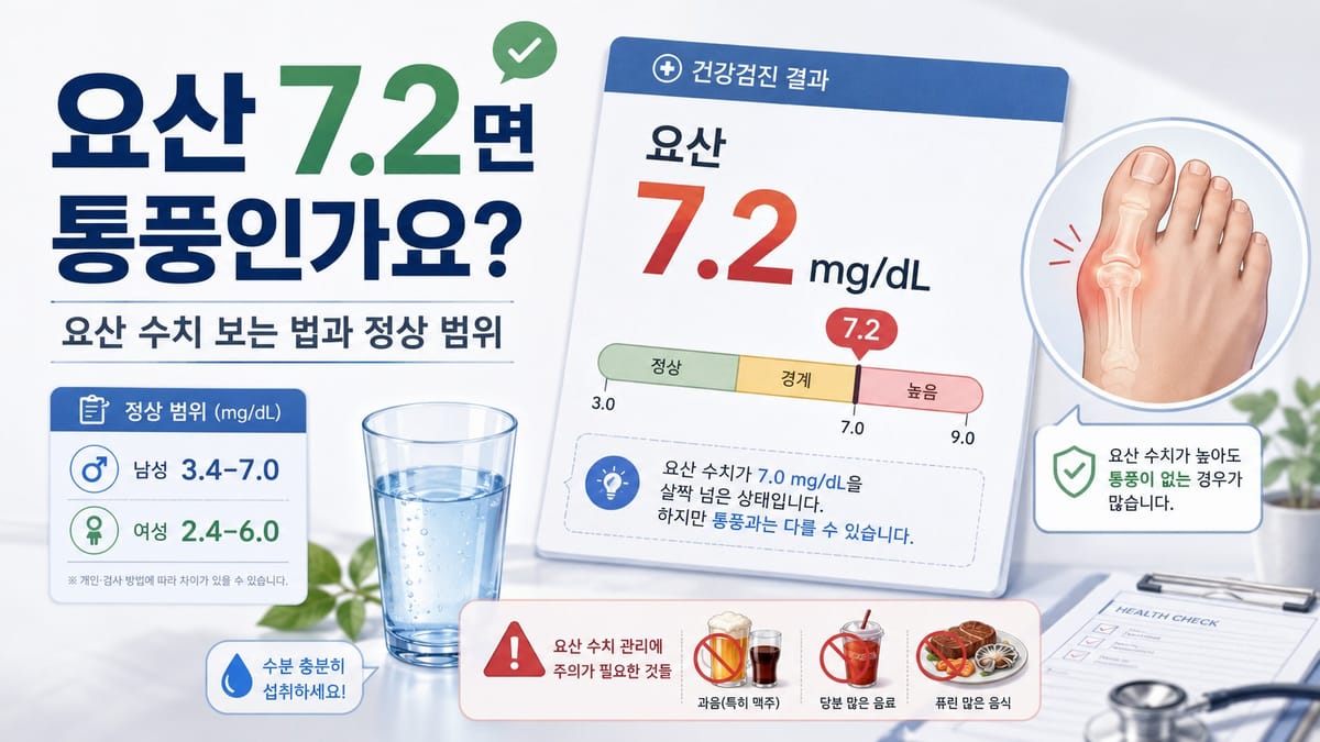 요산 7.2면 통풍인가요 — 요산 수치 보는 법과 정상 범위