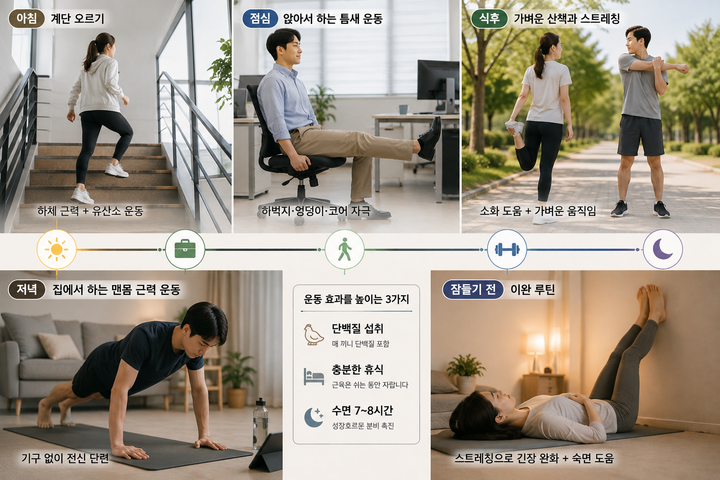 헬스장 없이 근력 키우는 하루 루틴 — 시간대별 5가지